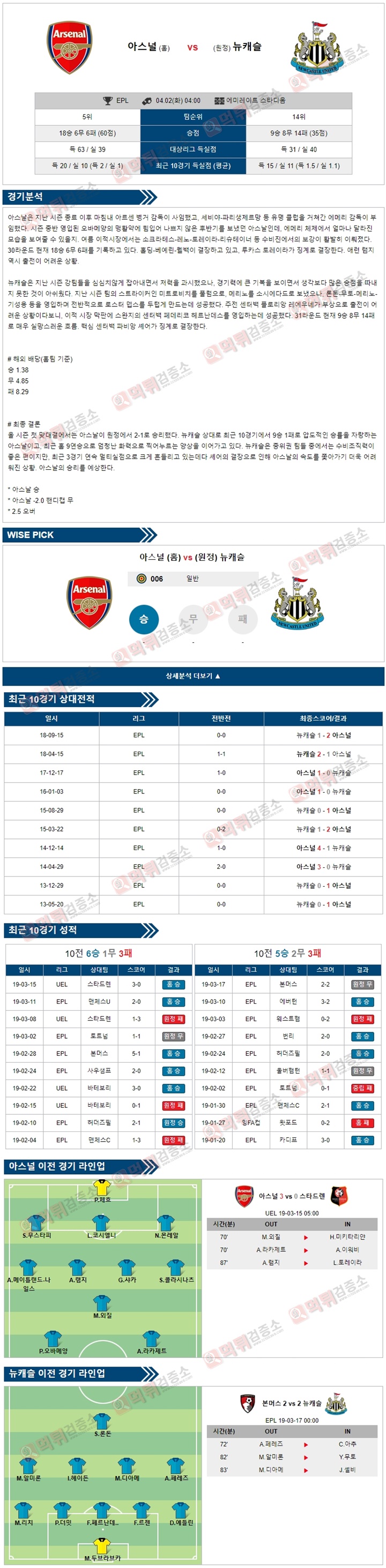 분석픽 EPL 4월02일 아스널 vs 뉴캐슬 먹튀검증소 분석픽