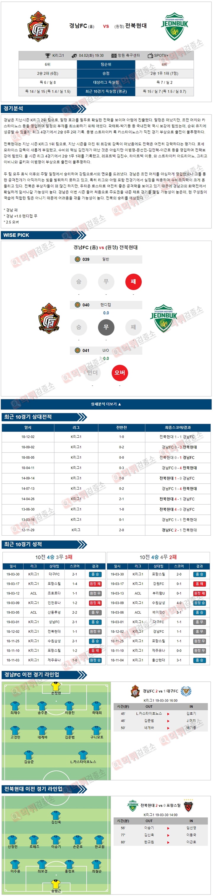 분석픽 K리그1 4월02일 경남FC vs 전북현대 먹튀검증소 분석픽