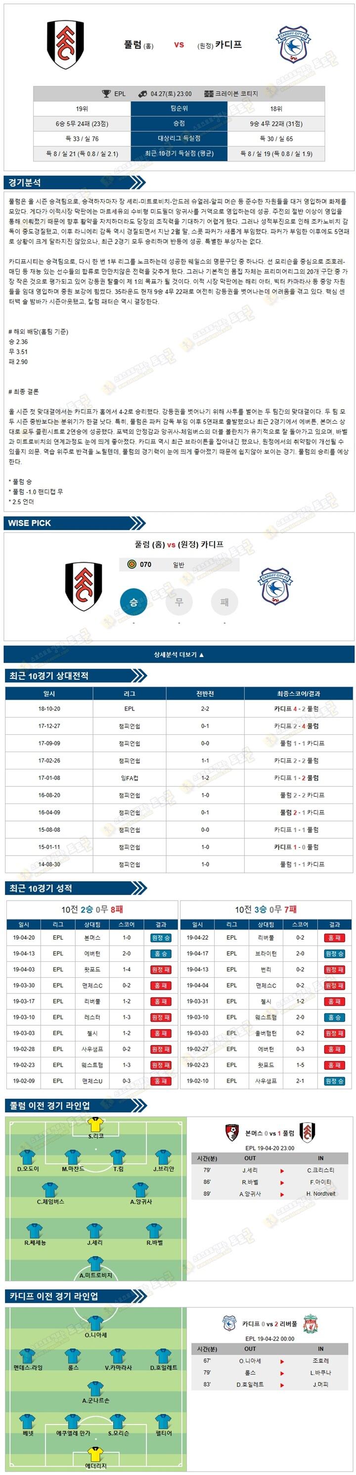 축구분석 EPL 4월27일 풀럼 vs 카디프 토토군 분석