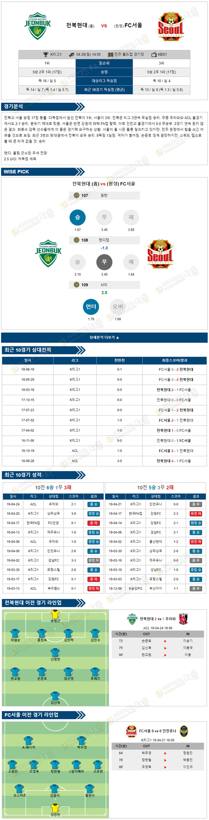 축구분석 K리그1 4월28일 전북현대 vs FC서울 토토군 분석