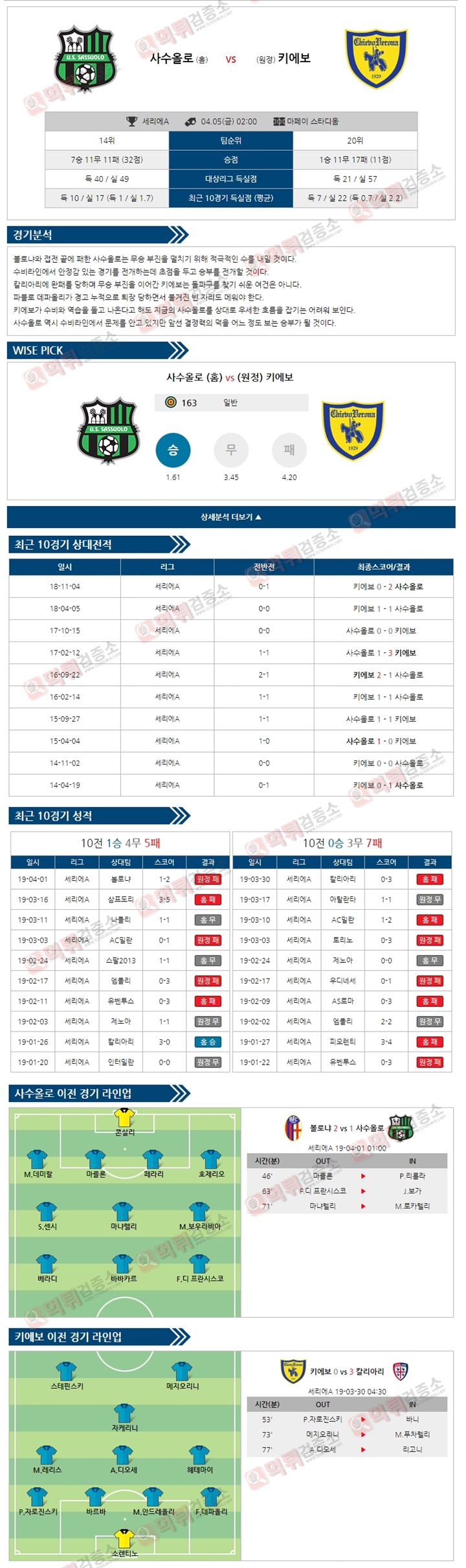 분석픽 세리에A 4월5일 사수올로 vs 키에보 먹튀검증소 분석픽