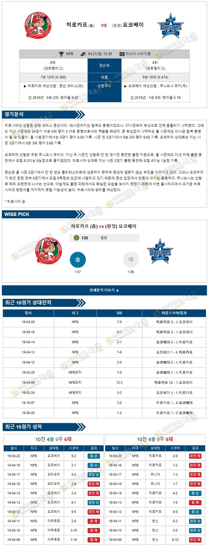 일야분석픽 NPB 4월21일 히로시마 vs 요코하마 토토군 분석