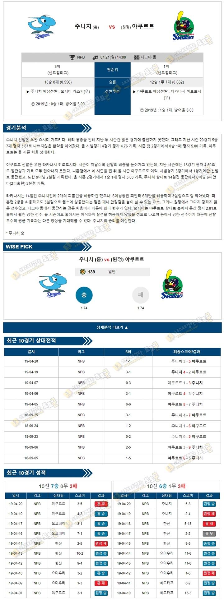 일야분석픽 NPB 4월21일 주니치건스 vs 야쿠로스 토토군 분석