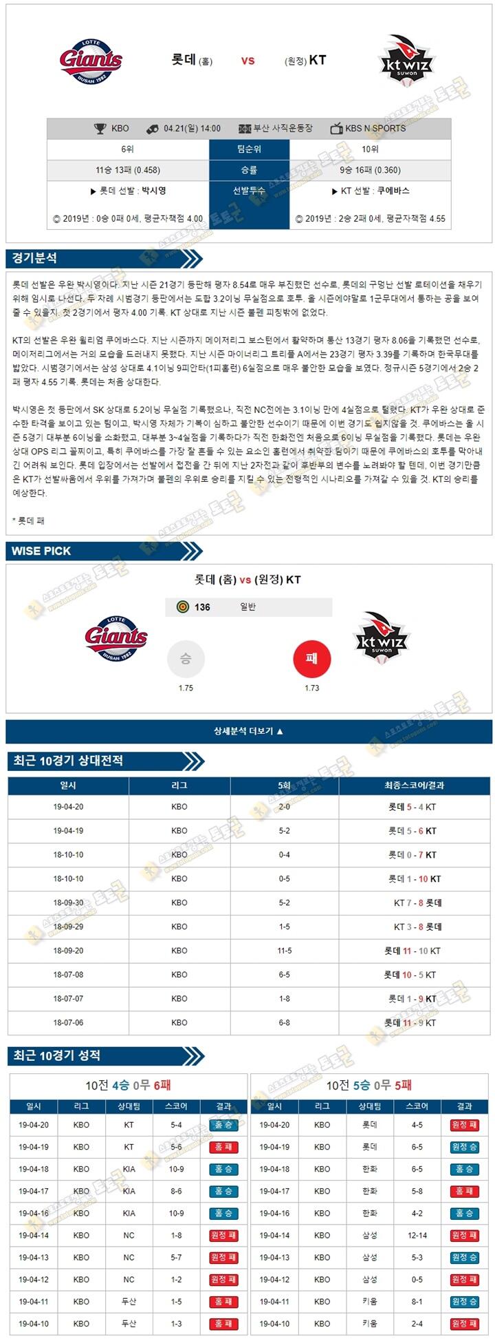 KBO분석 국야 4월21일 부산롯데 vs 수원KT 토토군 분석