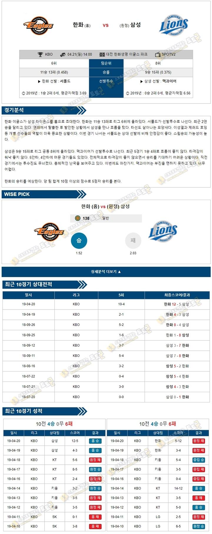 KBO분석 국야 4월21일 대전한화 vs 대구삼성 토토군 분석