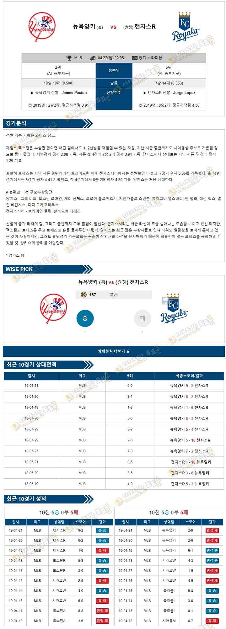 믈브분석 MLB 4월22일 뉴욕양키스 vs 캔자스시티 토토군 분석