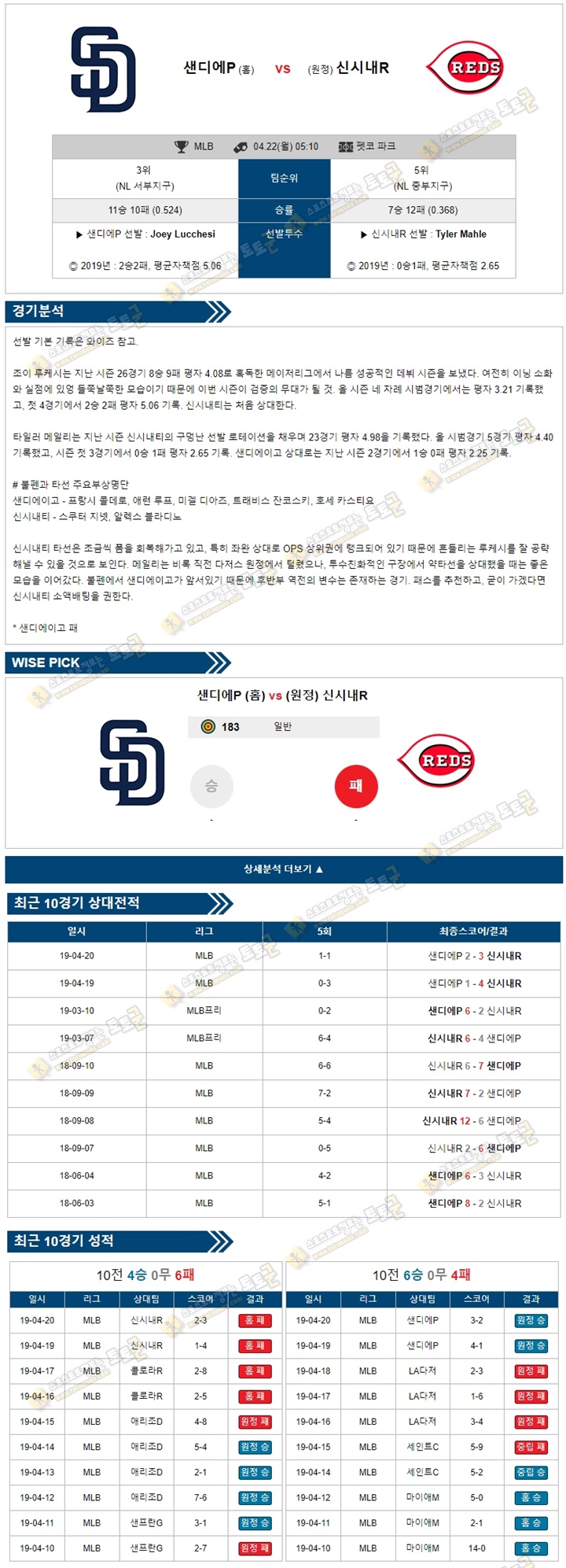 믈브분석 MLB 4월22일 샌디에이고 vs 신시내티 토토군 분석