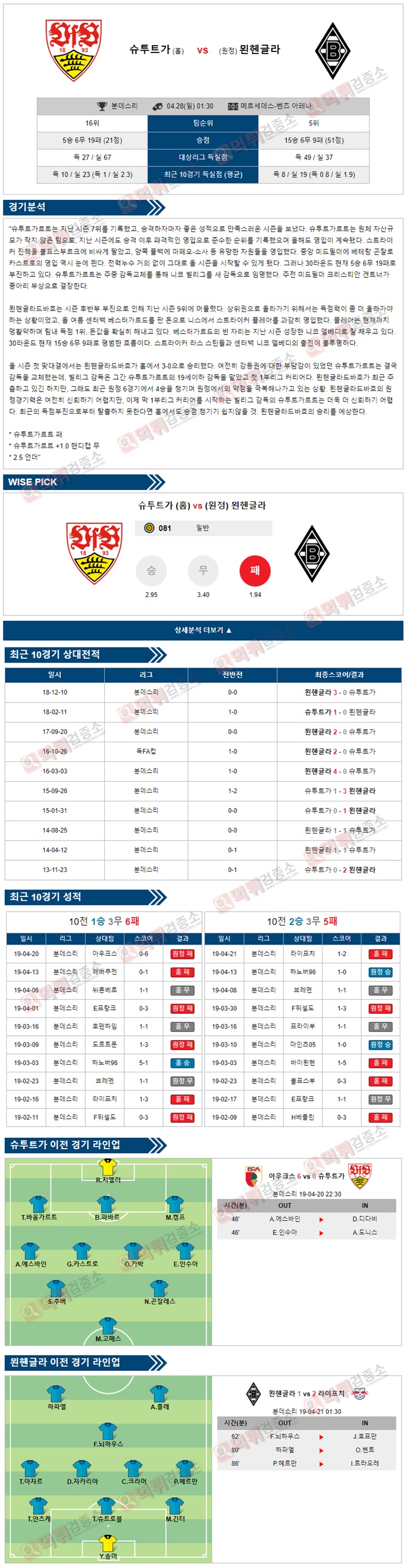 분석픽 분데스리 4월28일 슈투트가 vs 묀헨글라 먹튀검증소 분석픽