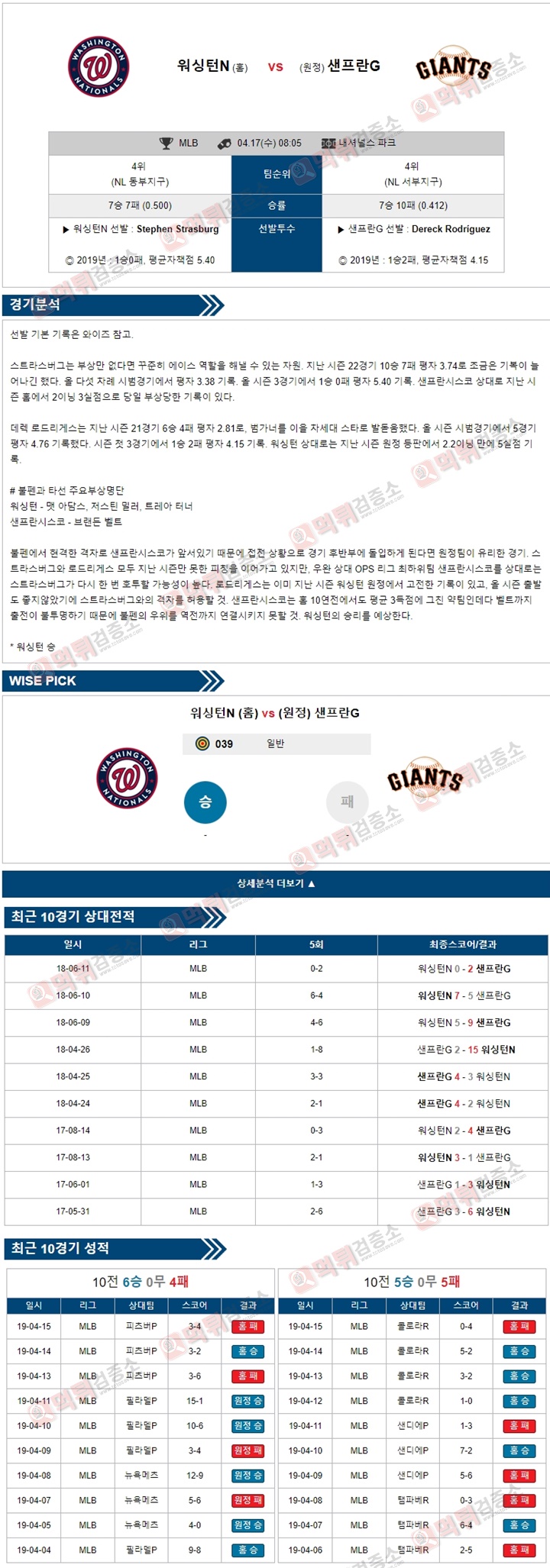 분석픽 MLB 4월17일 위싱턴 vs 샌프란시스코 먹튀검증소 분석픽