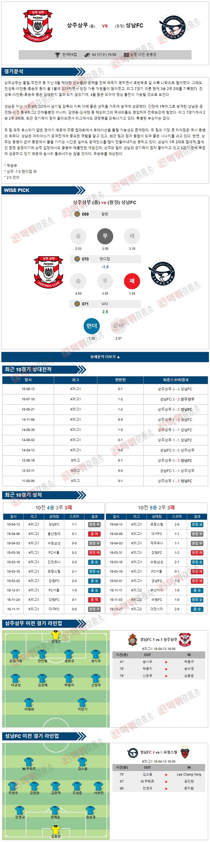 분석픽 한국FA컵 4월17일 상주상무 vs 성남FC 먹튀검증소 분석픽