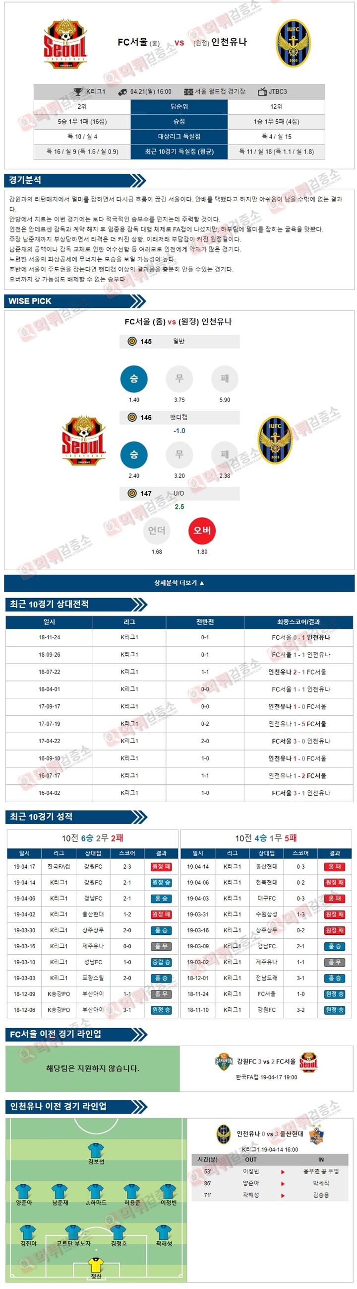 분석픽 K리그1 4월21일 FC서울 vs 인천유나이티드 먹튀검증소 분석픽
