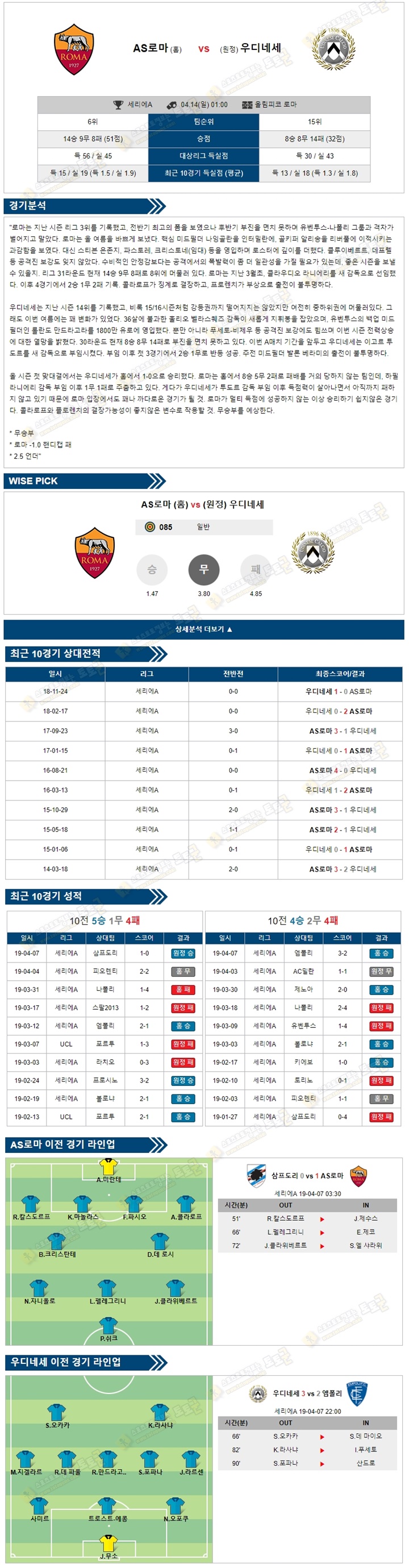 축구분석 세리에A 4월14일 AS로마 vs 우디네세 토토군 분석