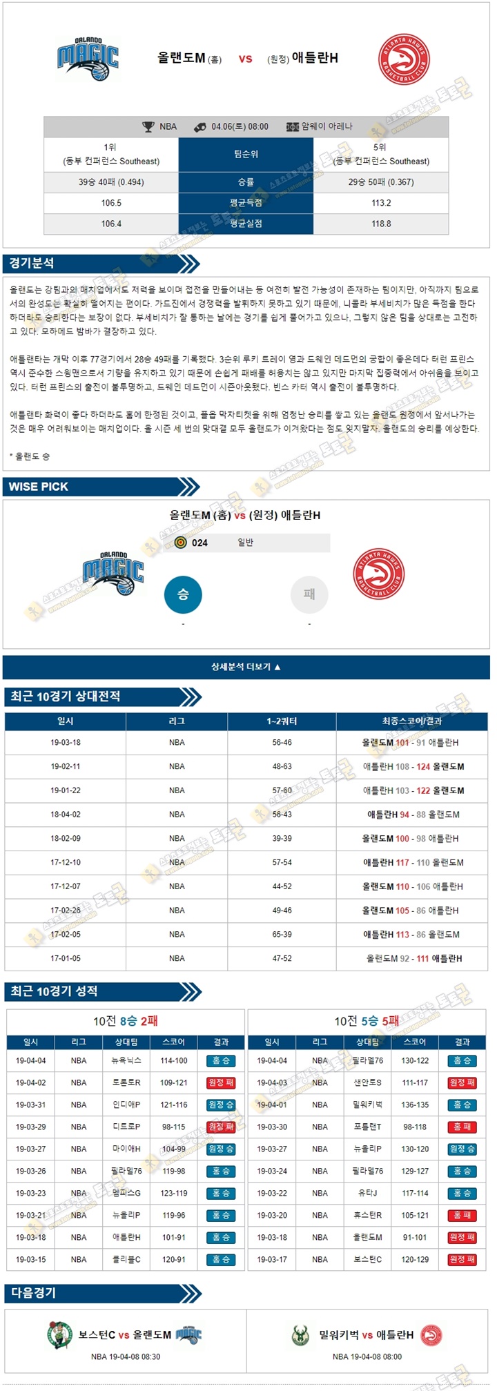 분석픽 NBA 4월5일 올랜도M vs 애틀란H 토토군 분석