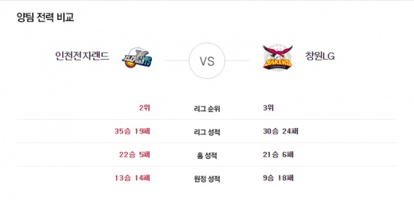 자유분석픽 농구 분석 04/04 KBL 분석픽 전자랜드 vs LG  버저비터의 분석픽