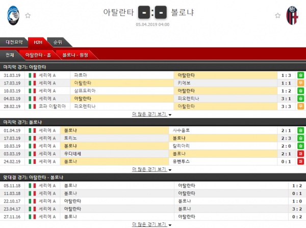 자유분석픽 축구 분석 04/05 세리에A 분석픽 2경기 테러박사의 분석픽