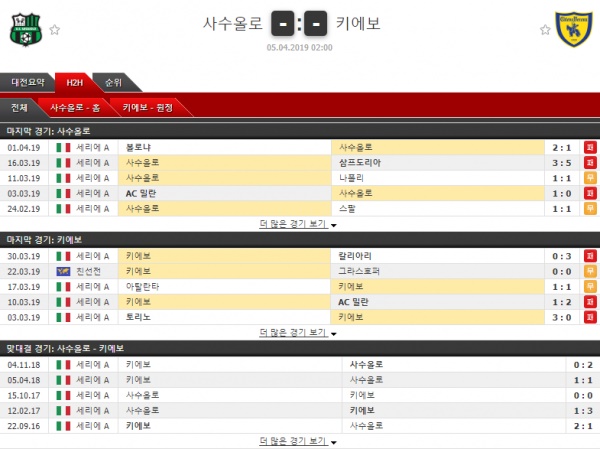 자유분석픽 축구 분석 04/05 세리에A 분석픽 2경기 테러박사의 분석픽