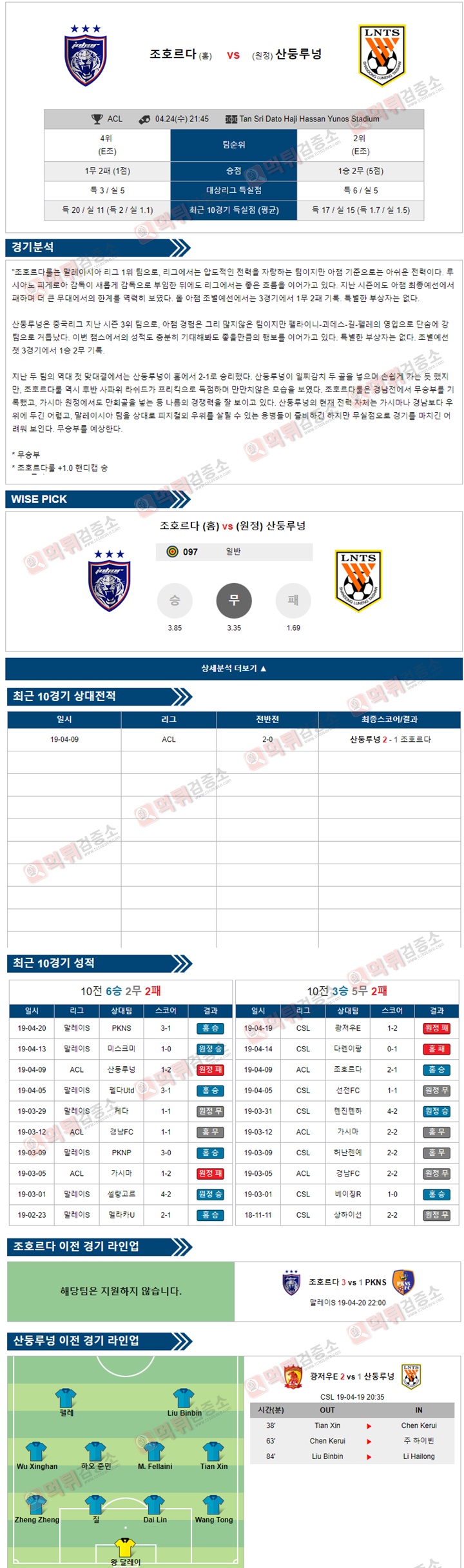 분석픽 ACL 4월24일 조호르다 vs 산둥루넝 먹튀검증소 분석픽