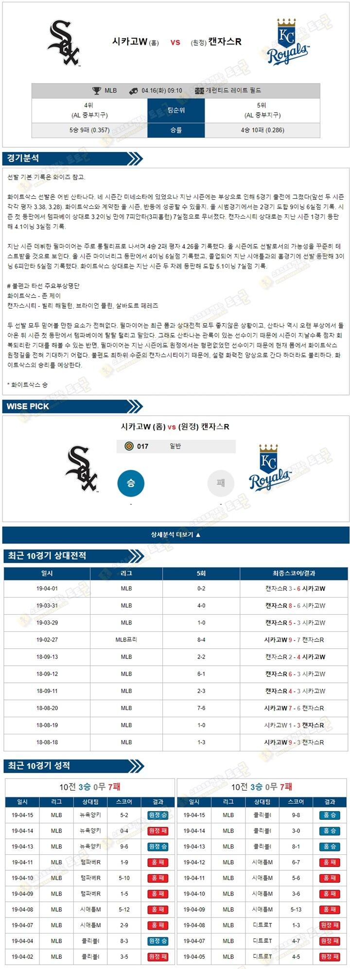 믈브분석 MLB 4월16일 시카고화이트 vs 캔자스시티 토토군 분석