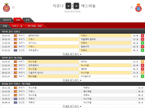 자유분석픽 축구 분석 04/06 프리메라리가 분석픽 2경기 테러박사의 분석픽