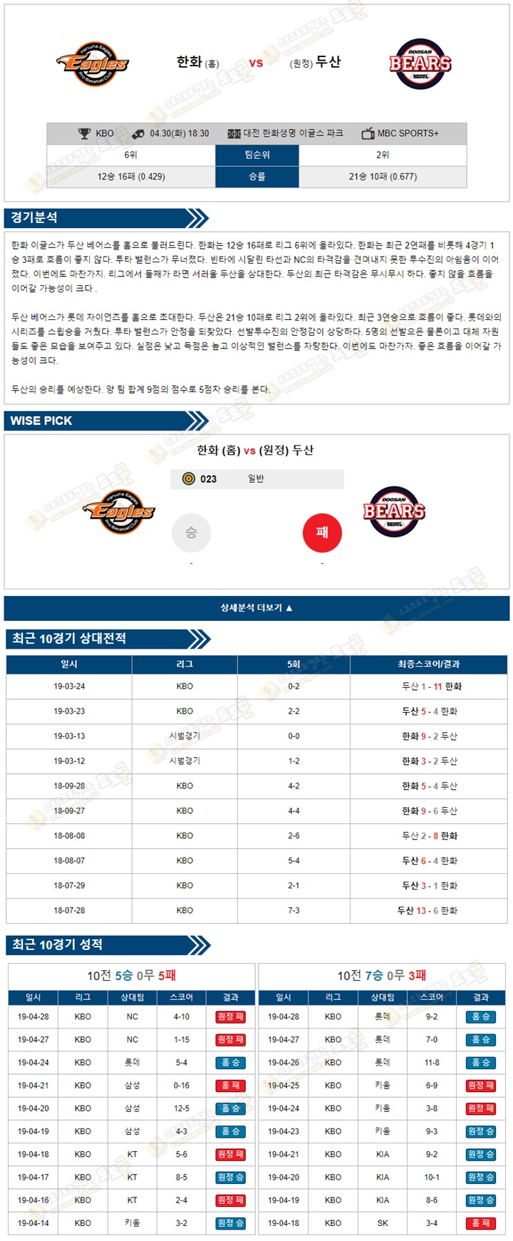 KBO분석 국야 4월 30일 대전한화 vs 잠실두산 토토군 분석