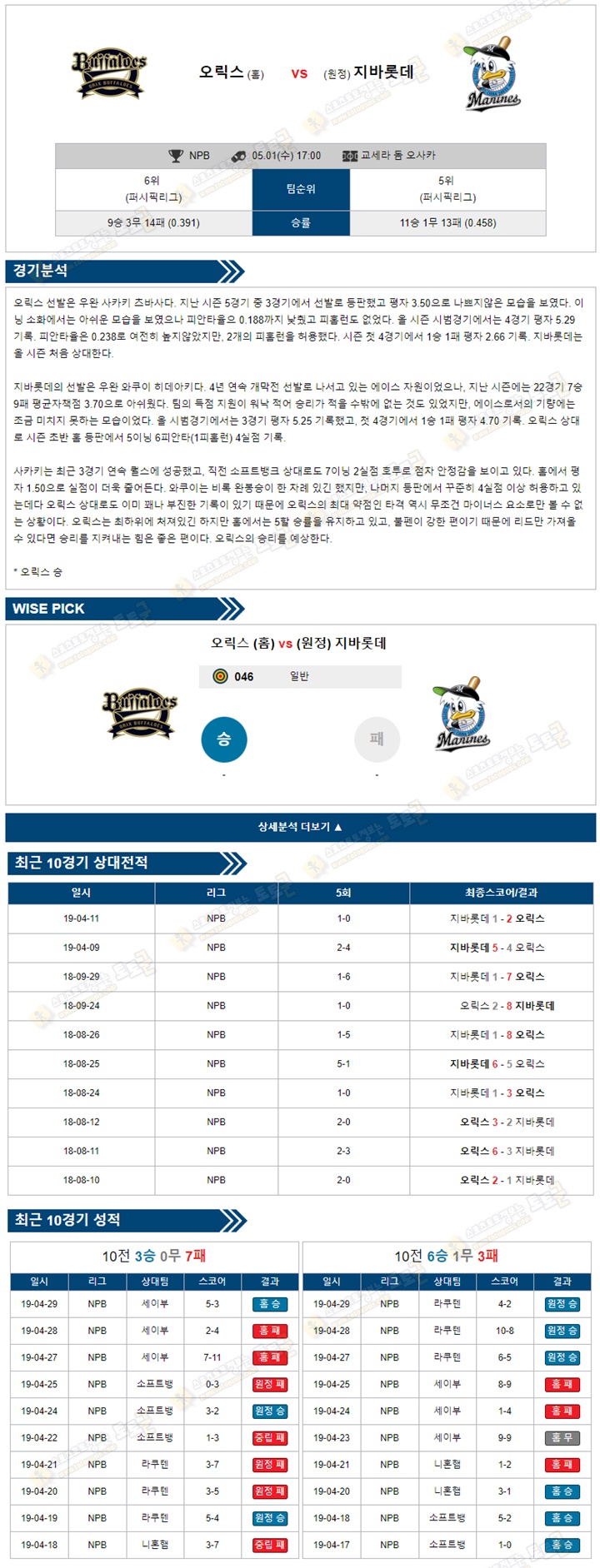 일야분석픽 NPB 5월 01일 오릭스버펄 vs 지바롯데마린 토토군 분석