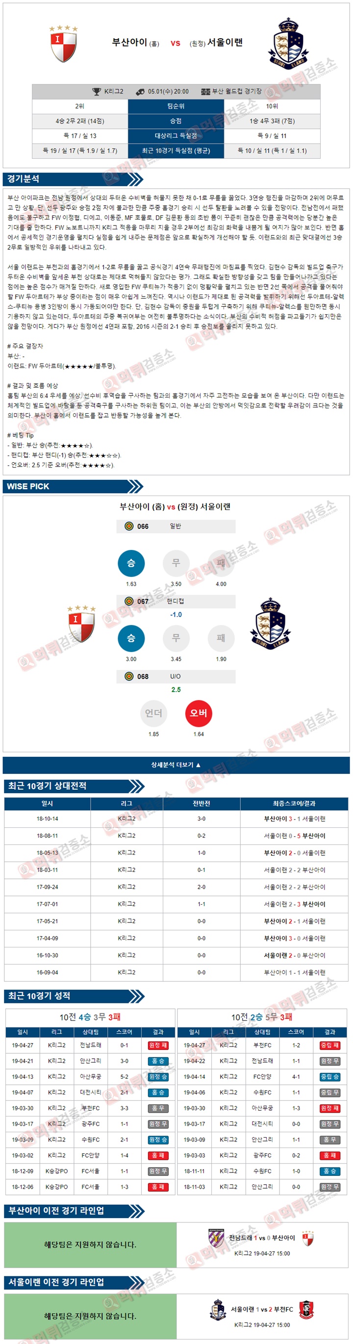 분석픽 K리그2 5월 01일 부산아이 vs 서울이랜 먹튀검증소 분석픽