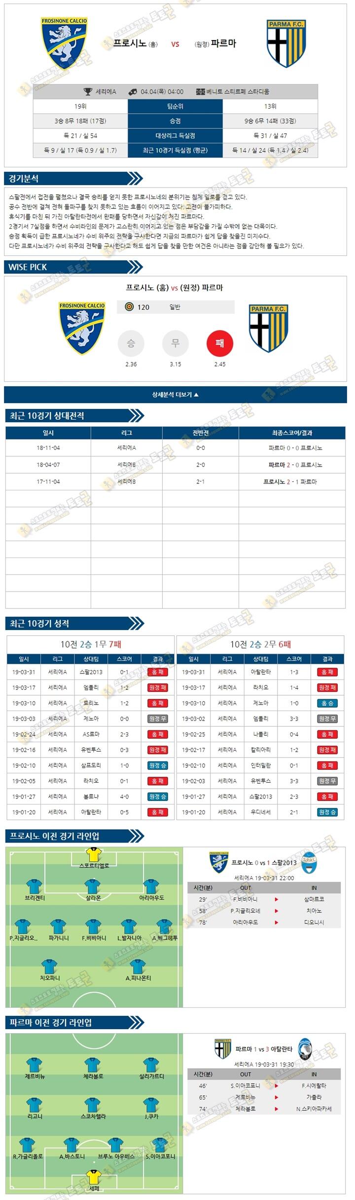 분석픽 세리에A 4월4일 프로시노 vs 파르마 토토군 분석