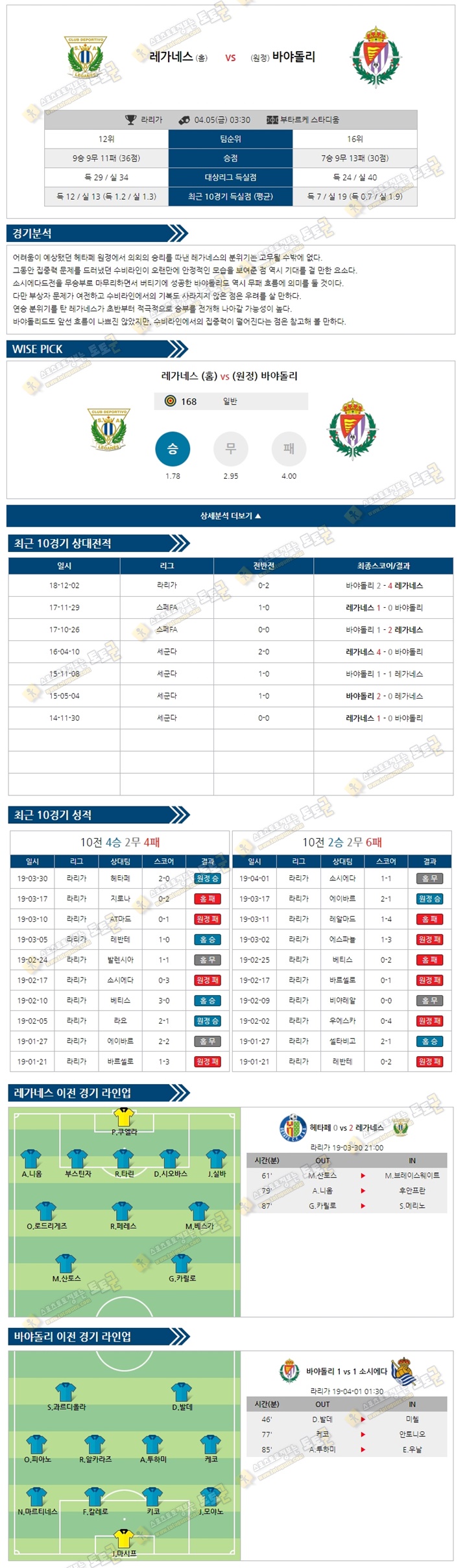 분석픽 라리가 4월5일 레가네스 vs 바야돌리 토토군 분석