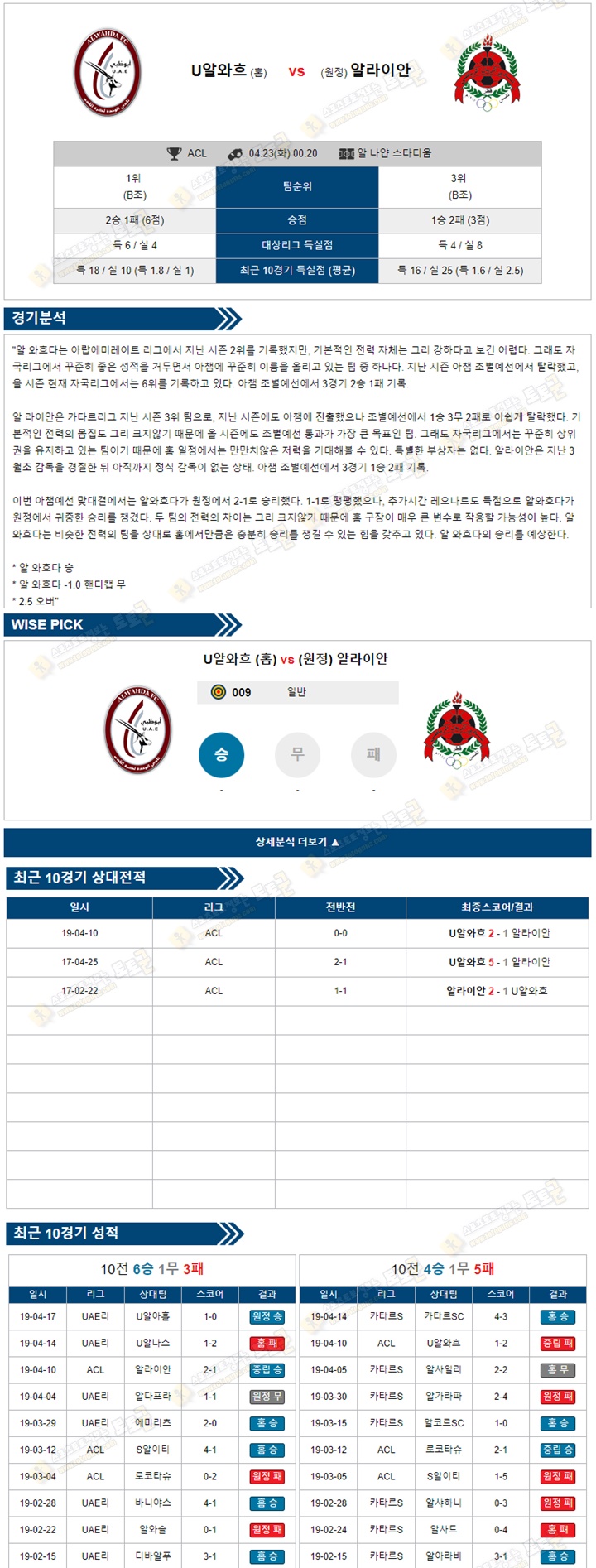 축구분석  ACL 4월23일 U알와흐 vs 알라이안 토토군 분석