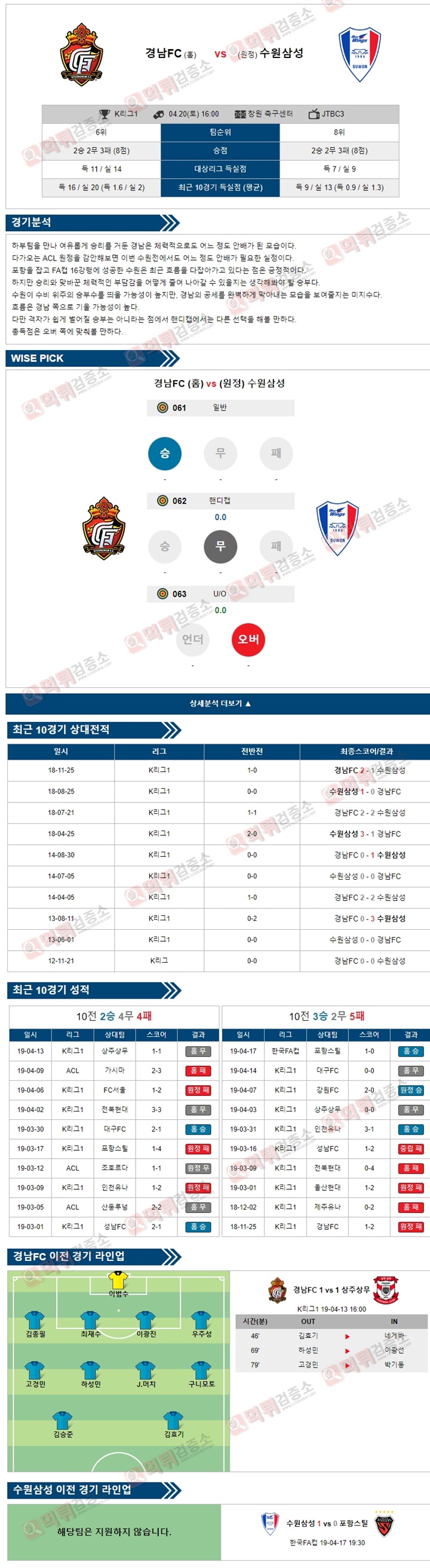 분석픽 K리그1 4월20일 경남FC vs 수원삼성 먹튀검증소 분석픽