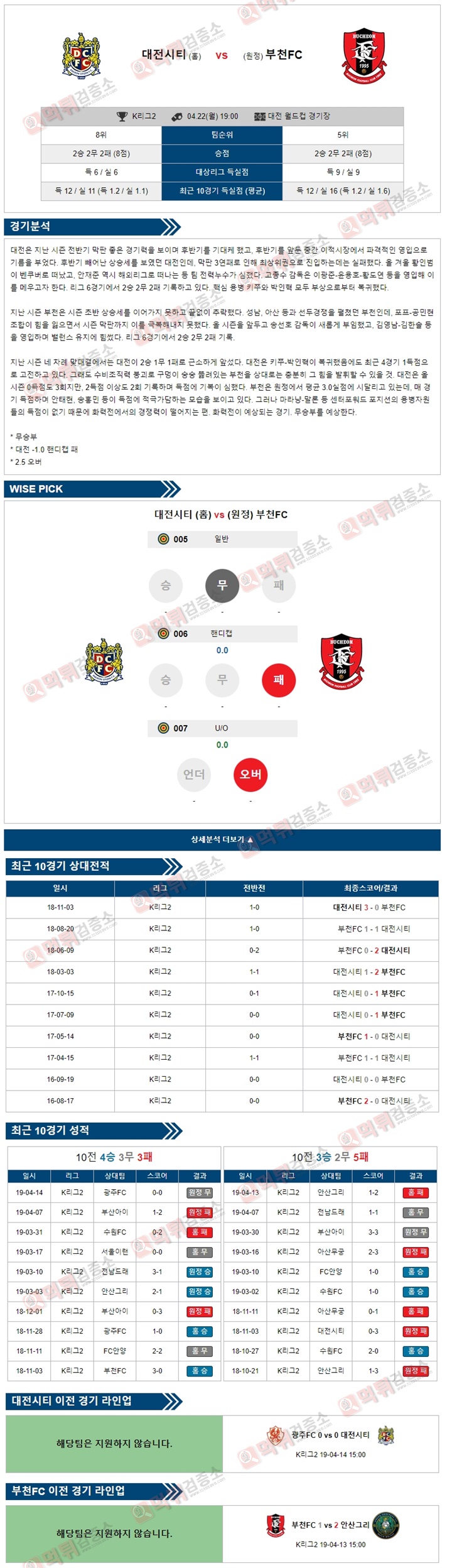 분석픽 K리그2 4월22일 대전시티 vs 부천FC 먹튀검증소 분석픽