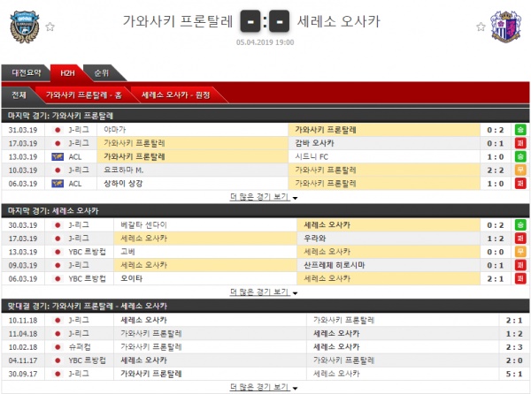 자유분석픽 축구 J리그 4월5일 3경기 코너킥의 분석픽