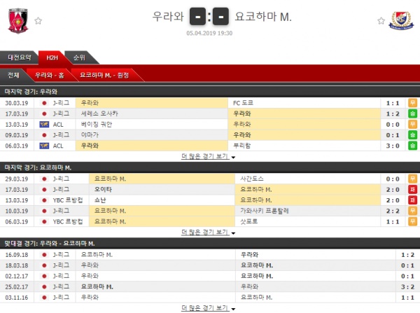 자유분석픽 축구 J리그 4월5일 3경기 코너킥의 분석픽