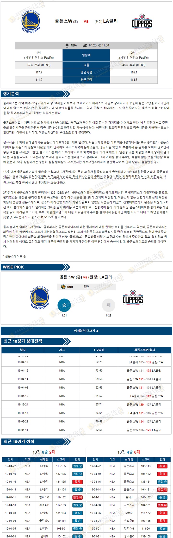 분석픽 NBA 4월25일 골든스테이츠 vs LA클리퍼스 토토군 분석