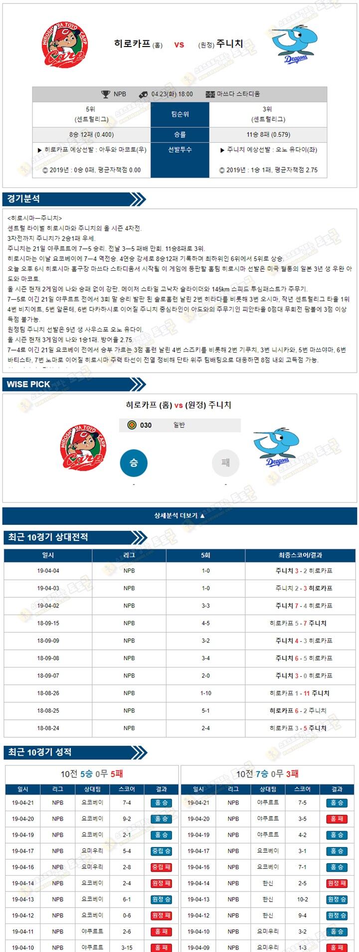 일야분석픽 NPB 4월23일 히로시마 vs 주니치건스 토토군 분석