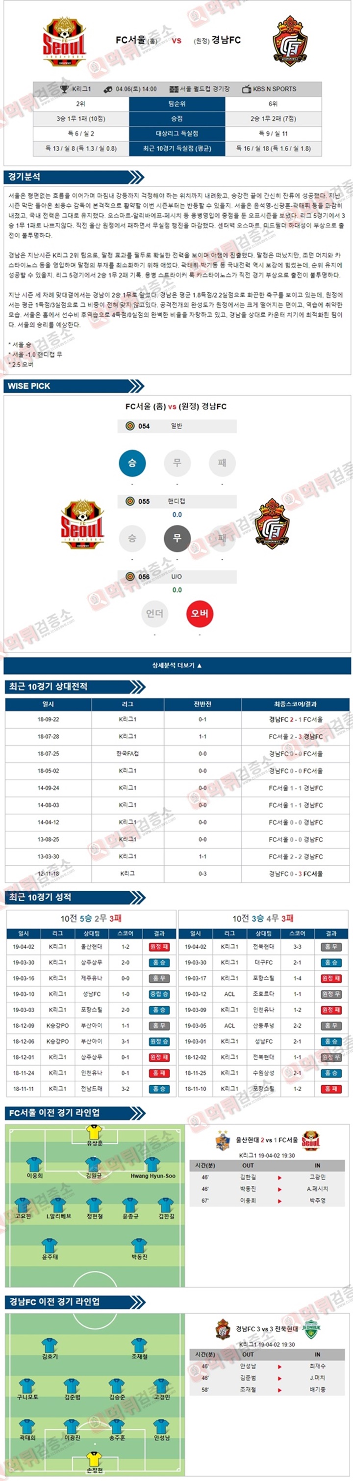 분석픽 K리그1 4월6일 FC서울 vs 경남FC 먹튀검증소 분석픽