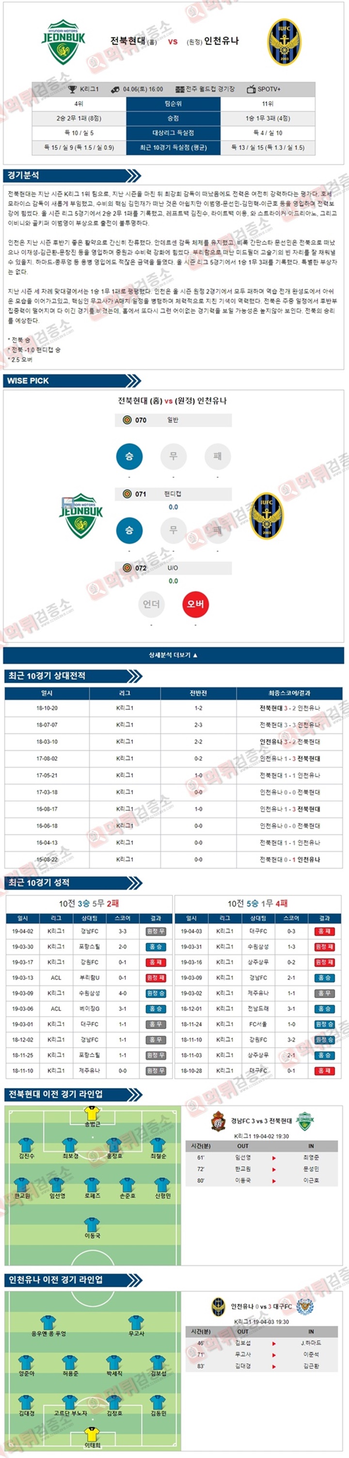 분석픽 K리그1 4월6일 전북현대 vs 인천유나 먹튀검증소 분석픽
