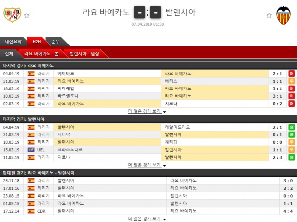 자유분석픽 축구 라리가 4월7일 2경기 코너킥의 분석픽