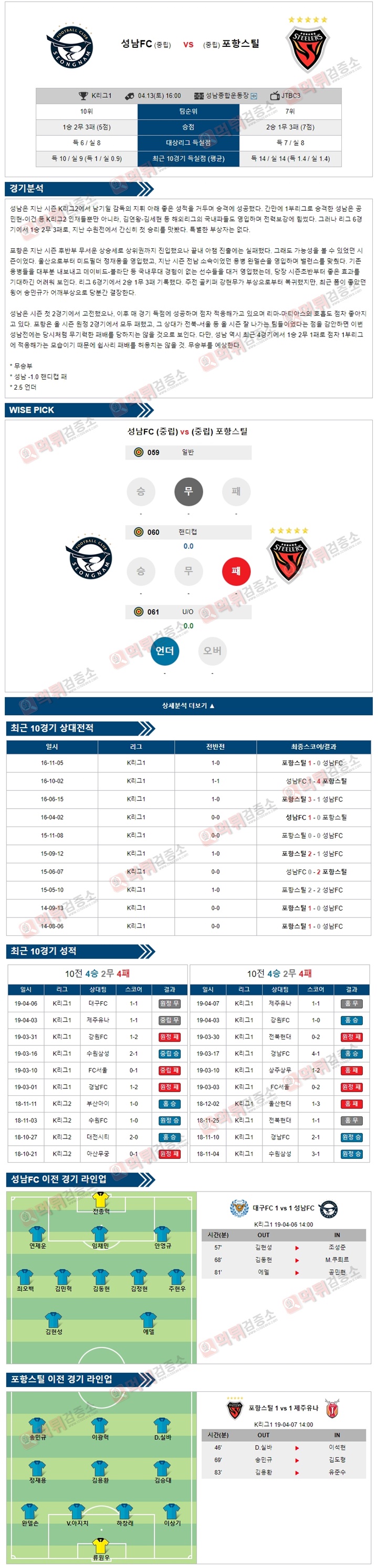 분석픽 K리그1 4월13일 성남FC vs 포항스틸 먹튀검증소 분석픽