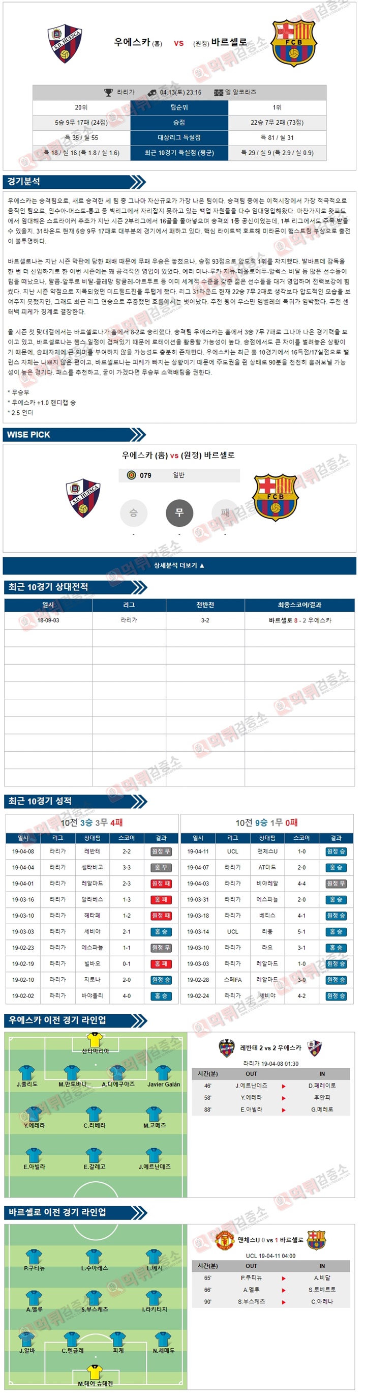 분석픽 라리가 4월13일 우에스카 vs 바르셀로 먹튀검증소 분석픽