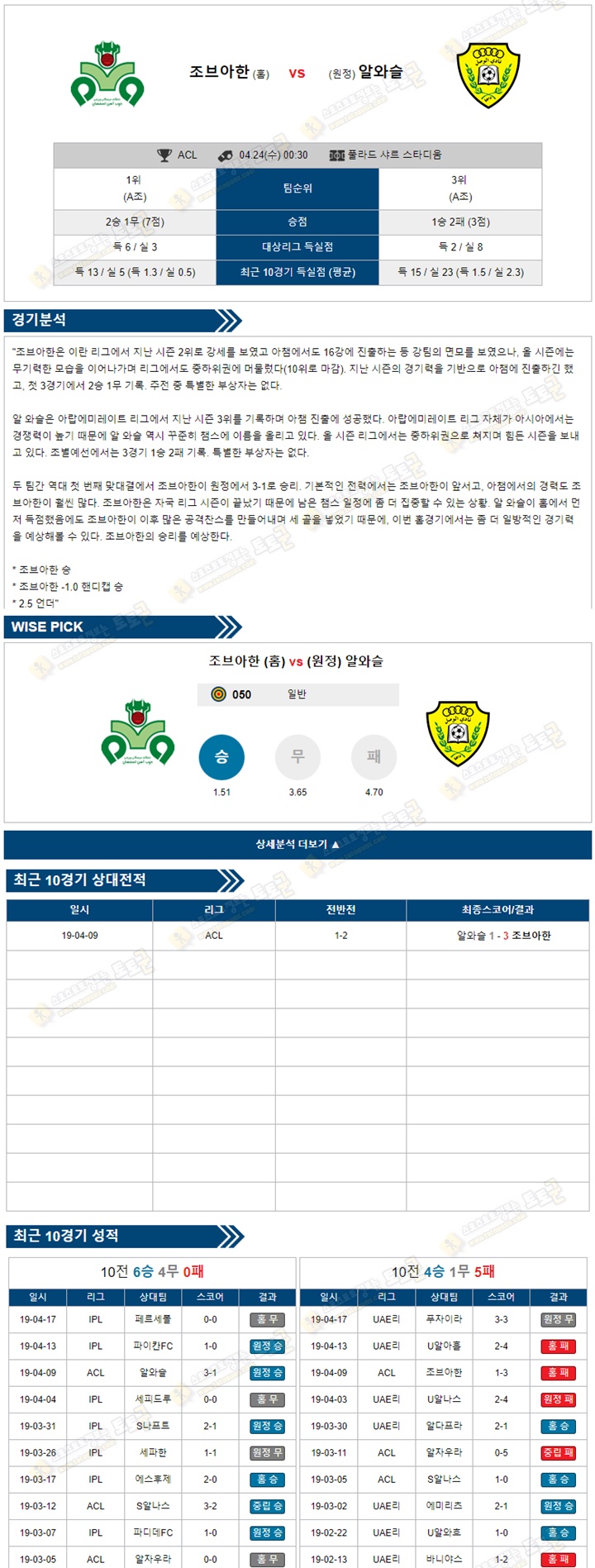 축구분석 ACL 4월24일 조브아한 vs 알와슬 토토군 분석