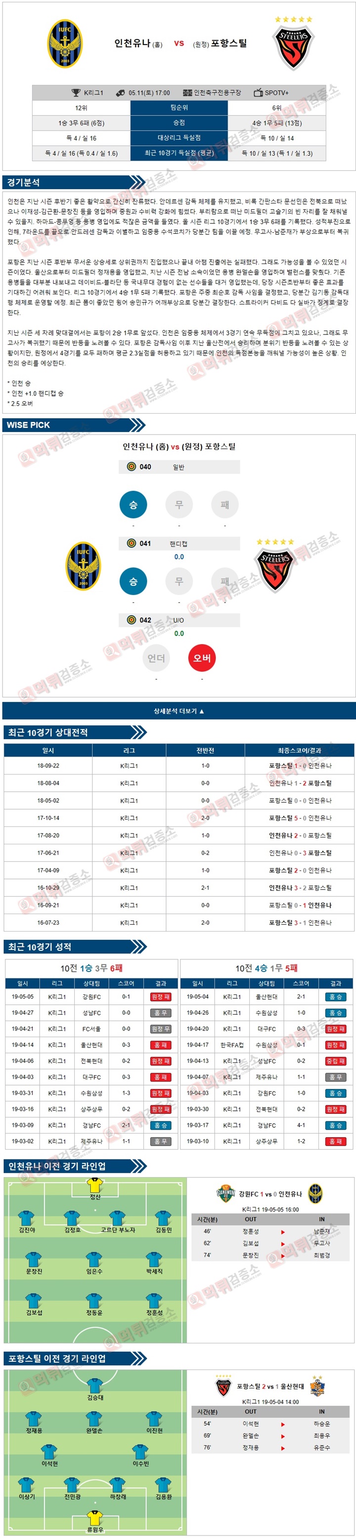 분석픽 K리그1 5월 11일 인천유나 vs 포항스틸 먹튀검증소 분석픽