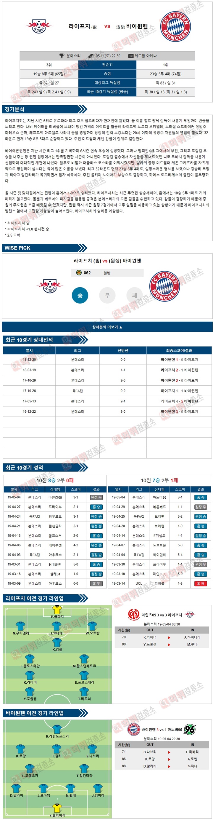 분석픽 분데스리 5월 11일 라이프치 vs 바이뮌헨 먹튀검증소 분석픽