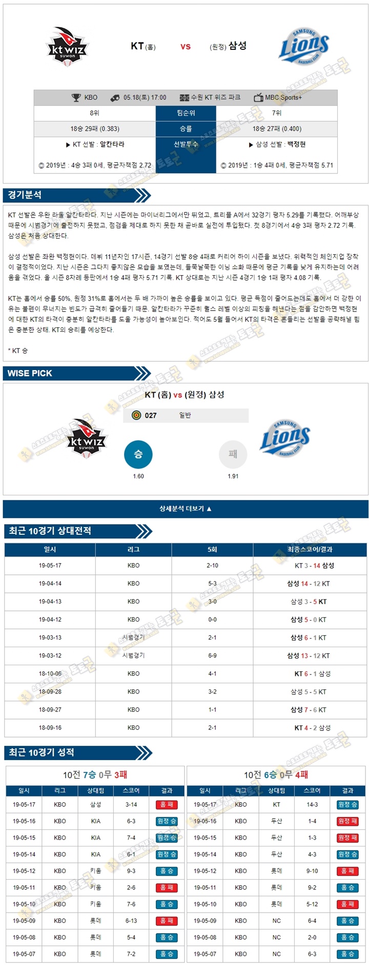 KBO분석 국야 5월 18일 수원KT vs 대구삼성 토토군 분석