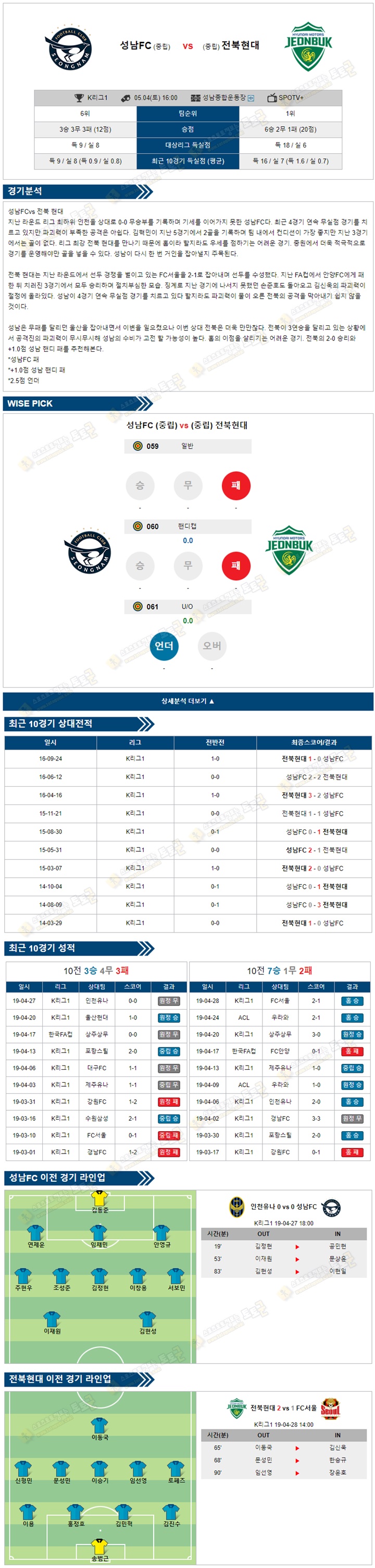 축구분석 K리그1 5월 04일 성남FC vs 전북현대 토토군 분석