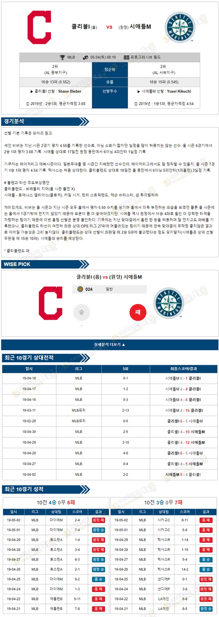 믈브분석 MLB 5월 04일 클리블랜드 vs 시애틀 토토군 분석