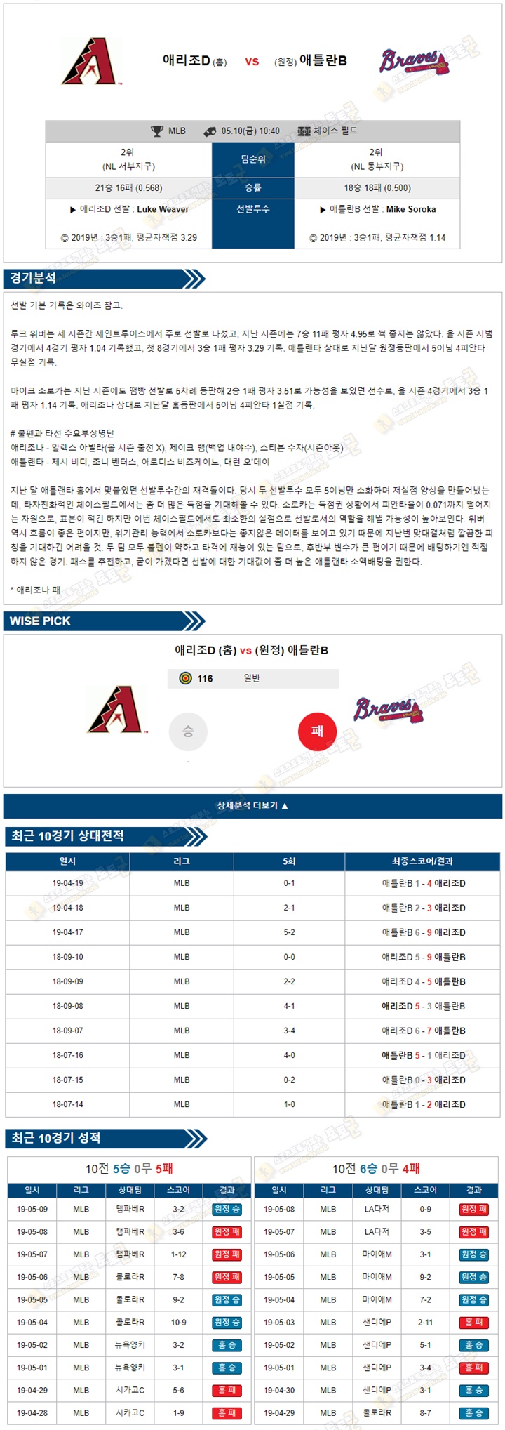 믈브분석 MLB 5월 10일 애리조나 vs 애틀란타 토토군 분석