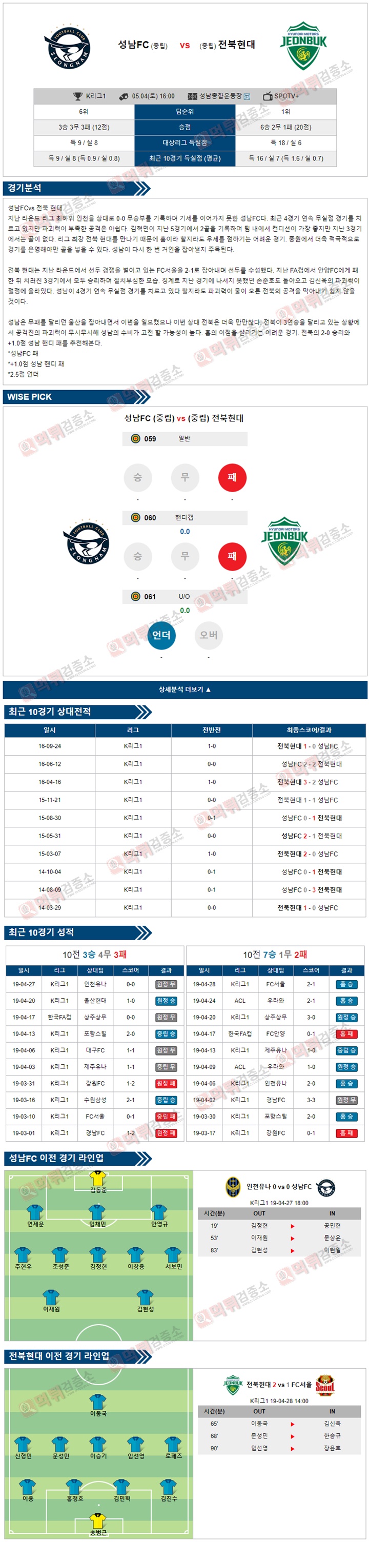 분석픽 K리그1 5월 04일 성남FC vs 전북현대 먹튀검증소 분석픽