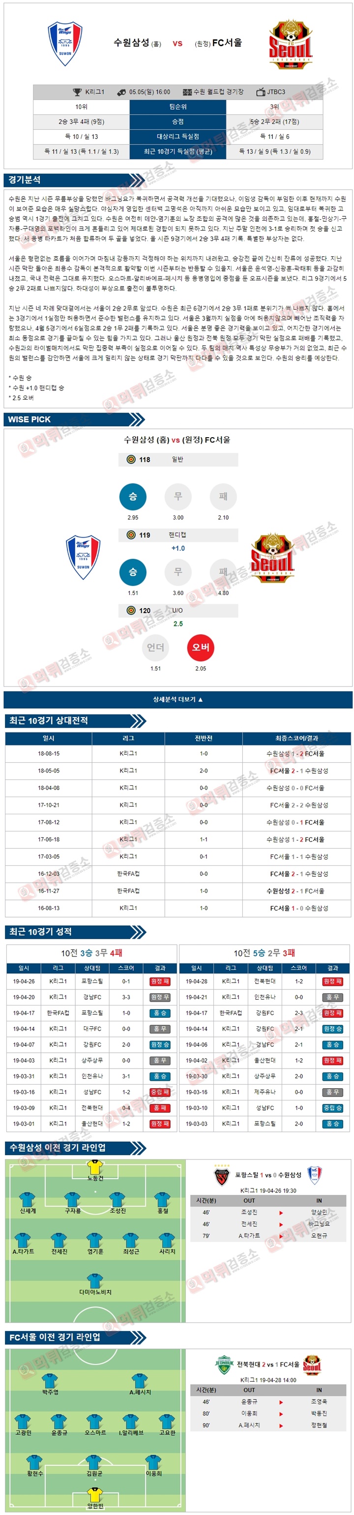 분석픽 K리그1 5월 05일 수원삼성 vs FC서울 먹튀검증소 분석픽