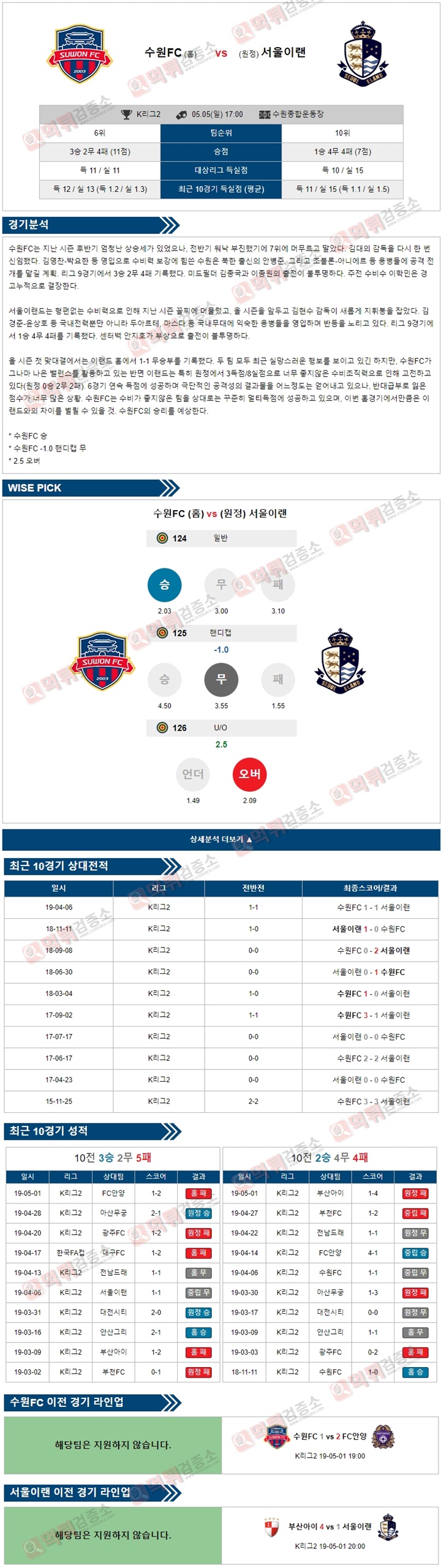 분석픽 K리그2 5월 05일 수원FC vs 서울이랜 먹튀검증소 분석픽